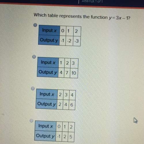 Which table represents the function y=3x-1