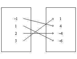 Make a mapping diagram for the relation. {(–1, 4), (1, –6), (2, –4), (5, 1)} answe