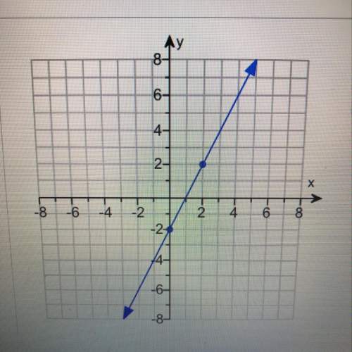 *easy* will mark brainest! find the slope of the line in the image below!