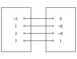 Make a mapping diagram for the relation. {(–1, 4), (1, –6), (2, –4), (5, 1)} answe