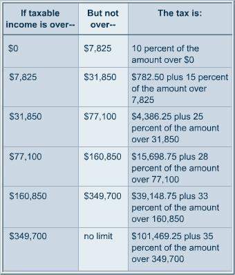Use this tax table to find how much tax you need to pay on a taxable income of $40,000. a. $6,
