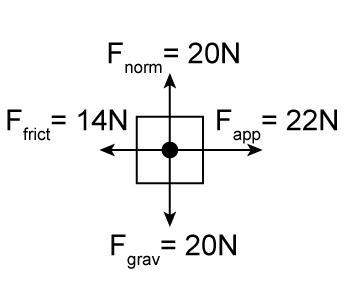 What is the net force on this object?  0 newtons 8 n