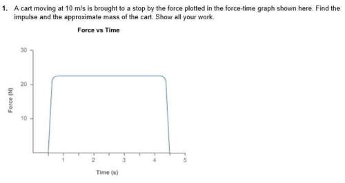 Acart moving at 10 m/s is brought to a stop by the force plotted in the force-time graph shown here.