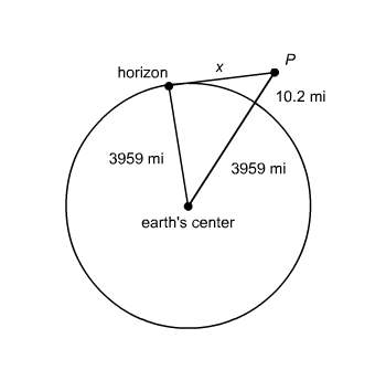 What is the distance to the earth’s horizon from point p?