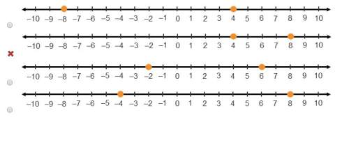 Which number line represents the solutions to |x – 2| = 6?