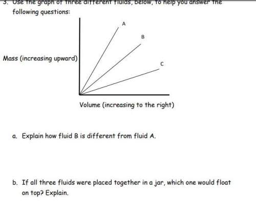 Uae the graph pf three different fluids, below to you answer the following questions: