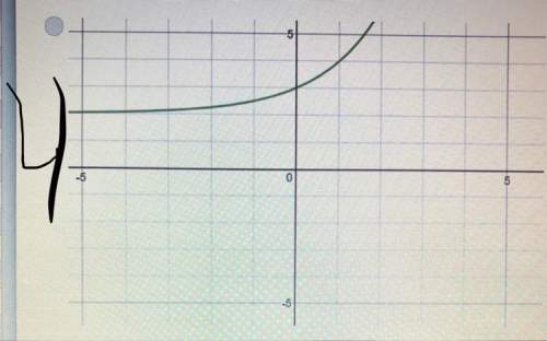 Which graph belongs with the problem