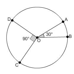 In this circle, the area of sector cod is 50.24 square units. the radius of the circle i