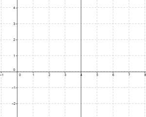What is the slope of the line?  0 1 undefined infini