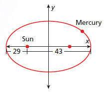 The figure shows the elliptical orbit of mercury, whose minimum distance to the sun is 29 million mi