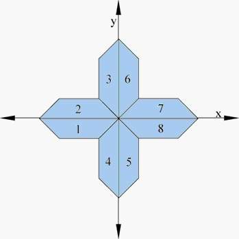 Which transformation could not map trapezoid 1 to trapezoid 8?  reflection transla