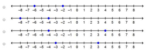 Which number line represents the solutions to –2|x| = –6?