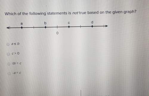 Which of the following statements is not true based on the given graph.