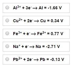 Which half-reaction is most easily oxidized?