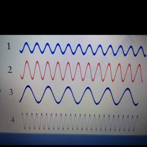 Which wave would most likely be a radio wave a)wave 2 b) wave 4 c) wave 3 d) wave 1