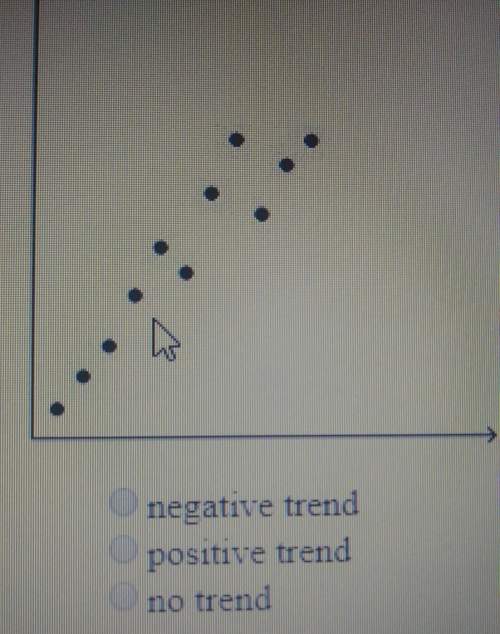 Describe the trend in the scatter plot.a: negative trendb: positive trendc: no tre