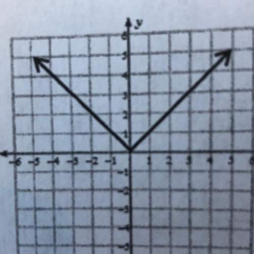 Is this graph linear or non linear?
