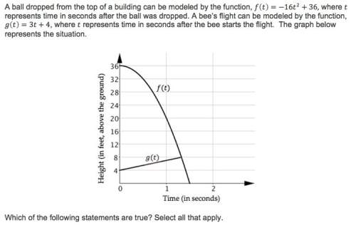 Aball dropped from the top of the building can be modeled by the function f(t)=-16t^2 + 36 , where t