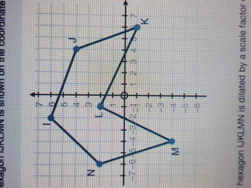 Hexagon ijklmn is shown on the coordinate plane below: if hexagon ijklmn is dilated by a scale facto