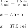\frac{1}{5}\frac{in}{mi}=\frac{7.5}{x}\frac{in}{mi}\\ \\ x=7.5*5\\ \\x=37.5\ mi