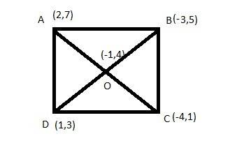 The diagonals of a quadrilaretral intersect at (-1,4). one of the sides of the quadrilateral is boun
