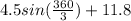 4.5sin(\frac{360}{3})+11.8