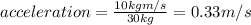 acceleration=\frac{10 kg m/s}{30 kg}=0.33 m/s