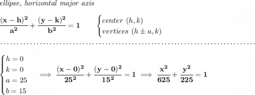 \bf \textit{ellipse, horizontal major axis} \\\\ \cfrac{(x- h)^2}{ a^2}+\cfrac{(y- k)^2}{ b^2}=1 \qquad \begin{cases} center\ ( h, k)\\ vertices\ ( h\pm a, k) \end{cases} \\\\[-0.35em] ~\dotfill\\\\ \begin{cases} h=0\\ k=0\\ a=25\\ b=15 \end{cases}\implies \cfrac{(x-0)^2}{25^2}+\cfrac{(y-0)^2}{15^2}=1\implies \cfrac{x^2}{625}+\cfrac{y^2}{225}=1