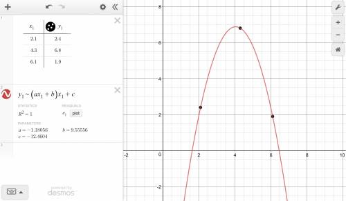 Using the graphing tool, determine the function for the graph that passes through the points (2.1,2.