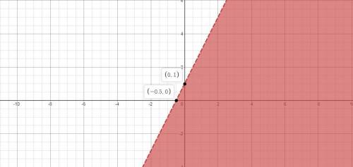 You are graphing y< 2x +1 what type of line do you use and where do you shade ?