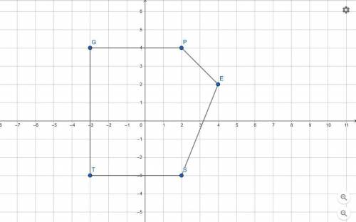 What is the area of this polygon?  enter your answer in the box. units² 5-sided polygon on a coordin