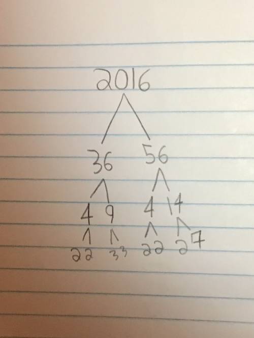 Prime factorization of 2016 on paper