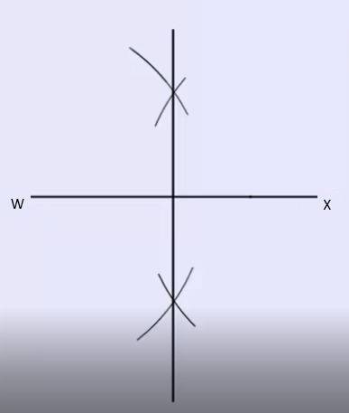 Segment wx is shown. explain how you would construct a perpendicular bisector of wx using a compass
