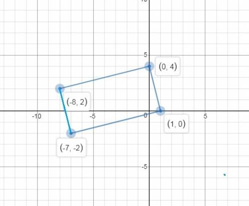 The coordinates of the vertices of a rectangle are (-8,,,0), and (-7,-2) what is the perimeter of th