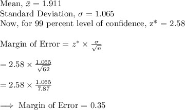\text{Mean, }\bar{x}=1.911\\\text{Standard Deviation, }\sigma = 1.065\\\text{Now, for 99 percent level of confidence, z* = 2.58}\\\\\text{Margin of Error = }z^*\times \frac{\sigma}{\sqrt{n}}\\\\=2.58\times \frac{1.065}{\sqrt{62}}\\\\=2.58\times \frac{1.065}{7.87}\\\\\implies \text{Margin of Error = }0.35