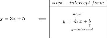 \bf y=3x+5\qquad \impliedby \begin{array}{|c|ll} \cline{1-1} slope-intercept~form\\ \cline{1-1} \\ y=\underset{y-intercept}{\stackrel{slope\qquad }{\stackrel{\downarrow }{m}x+\underset{\uparrow }{b}}} \\\\ \cline{1-1} \end{array}