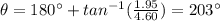 \theta = 180^{\circ} + tan^{-1} (\frac{1.95}{4.60})=203^{\circ}