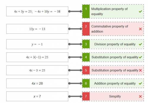 Which properties justify the steps taken to solve the system?  {4x+3y=252x+−5y=19 drag the answers i