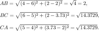 AB=\sqrt{(4-6)^2+(2-2)^2}=\sqrt{4}=2,\\\\BC=\sqrt{(6-5)^2+(2-3.73)^2}=\sqrt{14.3729},\\\\CA=\sqrt{(5-4)^2+(3.73-2)^2}=\sqrt{14.3729}.