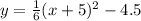 y=\frac{1}{6} (x+5)^2-4.5