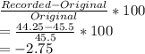 \frac{Recorded-Original}{Original}*100\\=\frac{44.25-45.5}{45.5}*100\\=-2.75