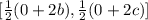 [\frac{1}{2}(0+2b), \frac{1}{2}(0+2c)]