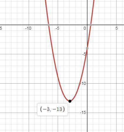 Which statements are true about the graph of the function f(x) = 6x – 4 + x2?   the vertex form of t