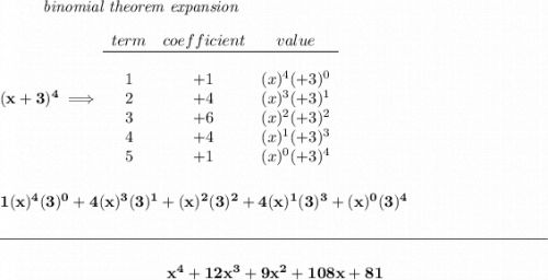 \bf ~~~~~~~~\textit{binomial theorem expansion} \\\\ (x+3)^4\implies \begin{array}{cccl} term&coefficient&value\\ \cline{1-3}&\\ 1&+1&(x)^4(+3)^0\\ 2&+4&(x)^3(+3)^1\\ 3&+6&(x)^2(+3)^2\\ 4&+4&(x)^1(+3)^3\\ 5&+1&(x)^0(+3)^4 \end{array} \\\\\\ 1(x)^4(3)^0+4(x)^3(3)^1+(x)^2(3)^2+4(x)^1(3)^3+(x)^0(3)^4 \\\\[-0.35em] \rule{34em}{0.25pt}\\\\ ~\hfill x^4+12x^3+9x^2+108x+81~\hfill