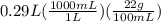 0.29L(\frac{1000mL}{1L})(\frac{22g}{100mL})