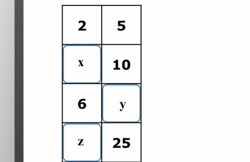 Fill in the missing numbers to create equivalent ratios.
