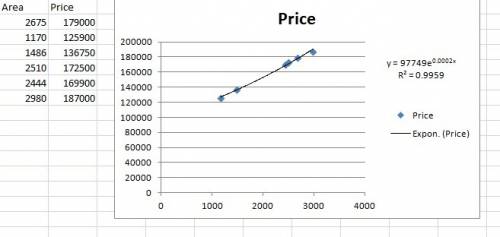 Easy algebra!   !  will mark brainiliest!  1. the table shows the prices of some recent home sales c