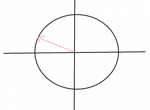 Draw the angle given in degrees on the unit circle where 0 radians corresponds to the positive porti