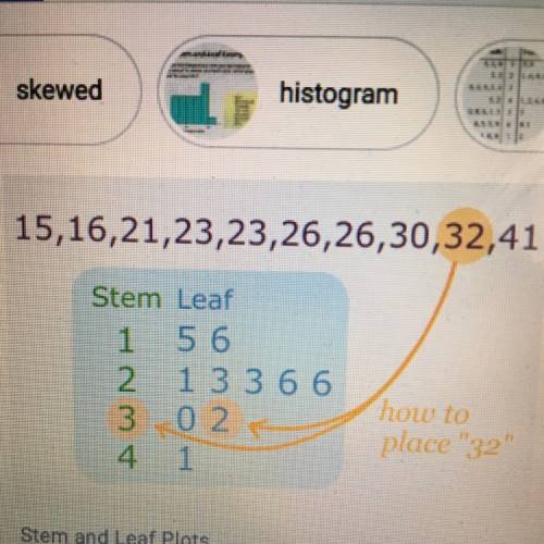 What are stem and leaf plots and how do they work?