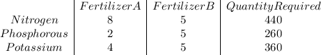 \begin{array}{c|c|c|c}& FertilizerA&FertilizerB&Quantity Required\\Nitrogen&8&5&440\\Phosphorous&2&5&260\\Potassium&4&5&360\\\end{array}
